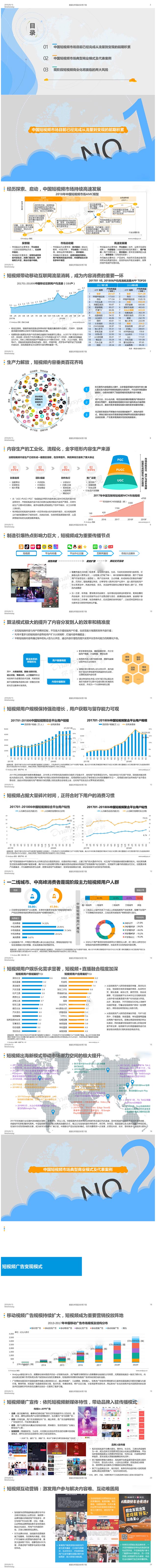 中国短视频市场2018商业化发展专题数据分析