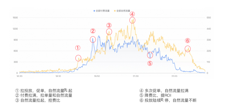 直播电商行业将迎来大洗牌？千字详解抖音流量风向